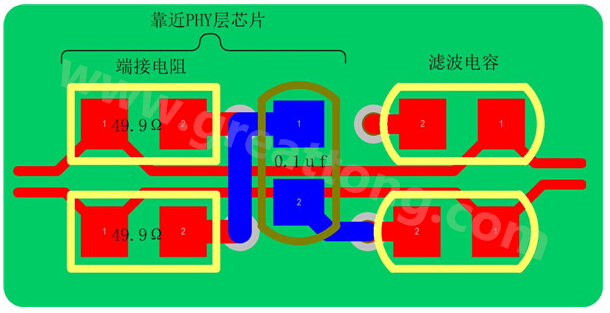 以太網(wǎng)的信號(hào)線是以差分對(duì)(Rx±、Tx±)的形式存在，差分線具有很強(qiáng)共模抑制能力，抗干擾能力強(qiáng)，但是如果布線不當(dāng)，將會(huì)帶來嚴(yán)重的信號(hào)完整性問題