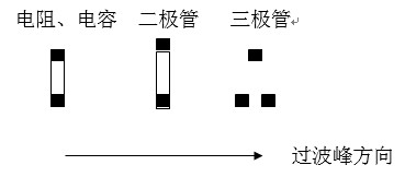貼片元件(尤其是厚度較高的貼片元件)長軸放置方向應該盡可能垂直于波峰焊前進方向，以盡量避免產(chǎn)生陰影區(qū)。
