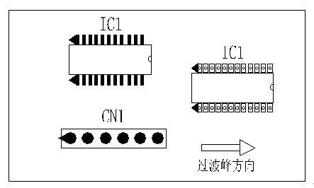 多芯插座、連接線組、腳間距密集的雙排腳手工插件IC，其長邊方向必須與過波峰方向平行，并且在前后最旁邊的腳上增加假焊盤或加大原焊盤的面積，以吸收拖尾焊錫解決連焊問題。