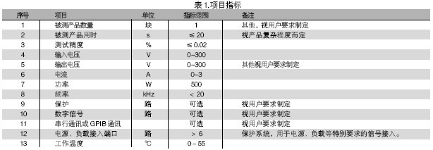電路板功能測(cè)試系統(tǒng)的被測(cè)信號(hào)包括：電壓、電流、電阻、頻率、波形等。使用電路板功能測(cè)試系統(tǒng)進(jìn)行測(cè)試，可進(jìn)行大量程電壓（超過10V）、小量程電壓（毫伏級(jí)）、電流及電阻測(cè)試，一般不再需要進(jìn)行信號(hào)調(diào)理。