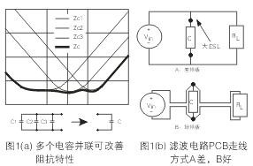 為了降低濾波電容器(C)的ESL，電容器引腳的引線長度應(yīng)盡量減短