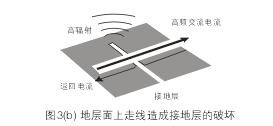 假設(shè)圖3(b)中的地層面是開關(guān)電源PCB上的接地層(Ground Plane)，設(shè)計人員應(yīng)該盡量避免在地層上放置任何功率或信號走線。