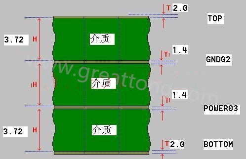 接下來算層疊厚度，假設(shè)客戶給定板厚為1.6mm。