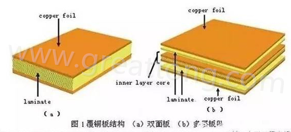 PCB壓合工序是產(chǎn)生熱應(yīng)力的主要流程，其中由于材料或結(jié)構(gòu)不同產(chǎn)生的變形見(jiàn)上一節(jié)的分析。