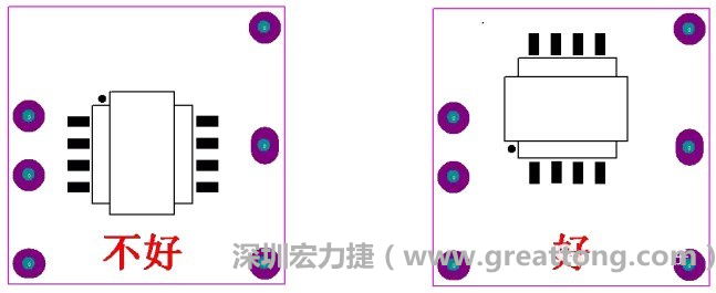左圖變壓器離入口太近，電磁的輻射能量直接作用于輸入輸出端，因此，EMI測(cè)試不通過(guò)。改為右邊的方式后，變壓器遠(yuǎn)離入口，電磁的輻射能量距輸入輸出端距離加大，效果改善明顯，EMI測(cè)試通過(guò)。