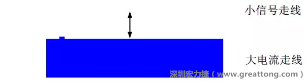 小信號(hào)走線要盡量遠(yuǎn)離大電流走線，兩者不要靠近平行走線