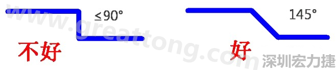 相鄰之間不應(yīng)有過長(zhǎng)的平行線(當(dāng)然同一電流回路平行走線是可以的)，上下層走線盡量采用交叉用垂直方式，走線不要突然拐角（即：≤90°），直角、銳角在高頻電路中會(huì)影響電氣性能