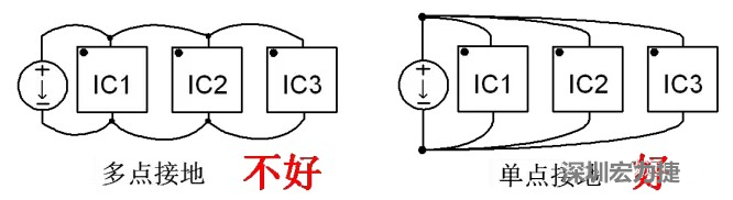 功率回路和控制回路要注意分開，采用單點(diǎn)接地方式