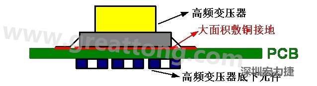 高頻元件（如變壓器、電感）底下第一層不要走線，高頻元件正對(duì)著的底面也最好不要放置元件，如果無法避免，可以采用屏蔽的方式