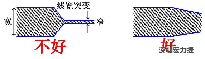 電源線、地線的布線盡量加粗縮短，以減小環(huán)路電阻，轉(zhuǎn)角要圓滑，線寬不要突變