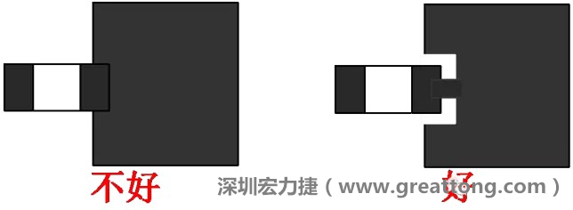 SMD器件的引腳與大面積銅箔連接時(shí)，要進(jìn)行熱隔離處理，不然過回流焊的時(shí)候由于散熱快，容易造成虛焊或脫焊