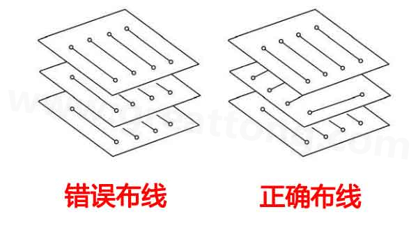  相鄰層布線(xiàn)方式