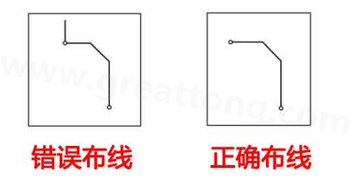 避免天線(xiàn)效應(yīng)