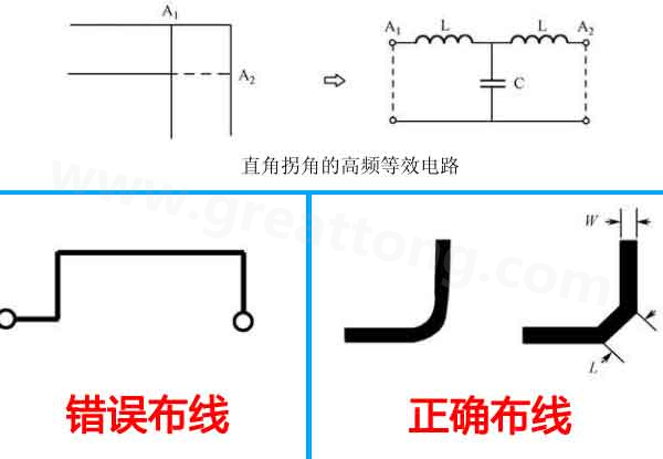  拐角布線(xiàn)方式
