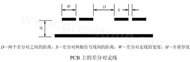  差分布線(xiàn)
