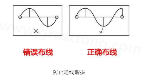  布線(xiàn)防止諧振