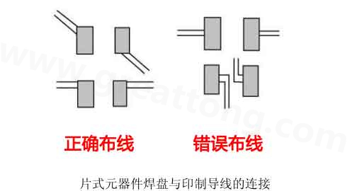  焊盤(pán)導(dǎo)線(xiàn)布線(xiàn)