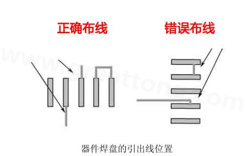  布線(xiàn)說(shuō)明