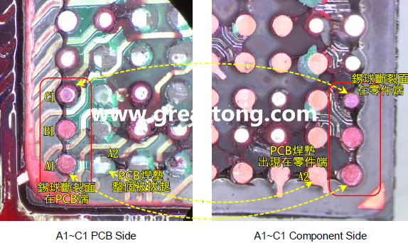 看左邊PCB端的圖，可以看到A1、B1錫球的直徑似乎與C1不一樣，C1感覺比較小，這是因?yàn)锳1、B1錫球的斷裂面出現(xiàn)在PCB端，所以看到是PCB上焊墊/焊盤的直徑，而C1錫球的斷裂面則在零件端，所以其直徑比較小，一般來說同一顆BGA錫球，PCB上的焊墊會(huì)比零件上的焊墊來得大，其實(shí)如果仔細(xì)看PCB端C1的錫球，應(yīng)該還是看得出來斷裂面下方還是有模糊的球體形狀，其大小應(yīng)該等同于A1及B1，其此可以更加確定C1的斷裂面在零件端，因?yàn)殄a球整個(gè)黏在PCB焊墊上。