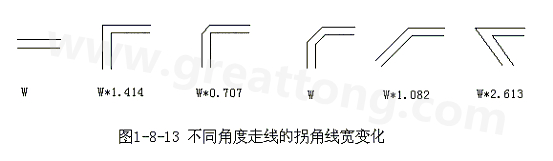 直角走線的對信號的影響就是主要體現(xiàn)在三個方面：一是拐角可以等效為傳輸線上的容性負載，減緩上升時間；二是阻抗不連續(xù)會造成信號的反射；三是直角尖端產生的EMI。