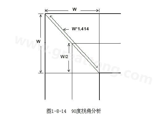 在W/2線長的時間內傳輸線阻抗變化到最小，再經過W/2時間又恢復到正常的阻抗，整個發(fā)生阻抗變化的時間極短，往往在10ps之內，這樣快而且微小的變化對一般的信號傳輸來說幾乎是可以忽略的。