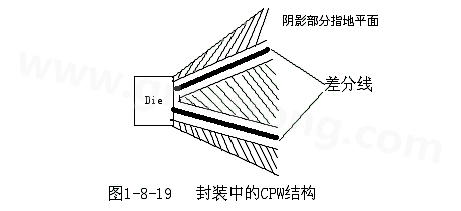 通過地平面的隔離也可以起到很好的屏蔽作用，這種結構在高頻的（10G以上）IC封裝PCB設計中經常會用采用，被稱為CPW結構，可以保證嚴格的差分阻抗控制（2Z0）