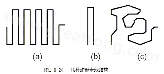 蛇形線是Layout中經常使用的一類走線方式。其主要目的就是為了調節(jié)延時，滿足系統(tǒng)時序設計要求。
