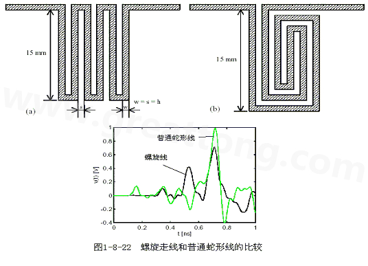 號在蛇形走線上傳輸時，相互平行的線段之間會發(fā)生耦合，呈差模形式，S越小，Lp越大，則耦合程度也越大。