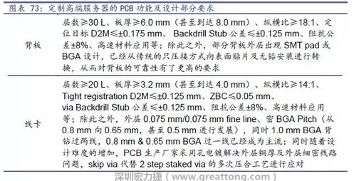 除普通企業(yè)型高端服務(wù)器外，各服務(wù)器制造商均對(duì)特殊領(lǐng)域的政府、國(guó)防或軍事、金融機(jī)構(gòu)、以及大型企業(yè)提出定制服務(wù)，對(duì)于PCB板的功能和設(shè)計(jì)方面提出更高要求，這種情況下，PCB板附加值日益提高，超高多層PCB板等高附加值產(chǎn)品的量產(chǎn)有助提高PCB供應(yīng)商的利潤(rùn)空間。