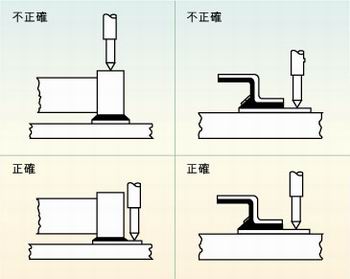 圖2：許多故障經(jīng)常是因相鄰元件的管腳短路、元件管腳與電路板的外層導(dǎo)體短路或印刷電路板外層導(dǎo)體間的短路引起的，探針焊盤的測試點(diǎn)必須在柵格上以便于自動(dòng)探針測試