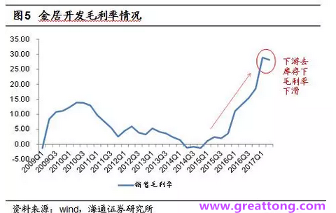 銅箔：Q2營收、毛利率環(huán)比下滑，7月環(huán)比出現(xiàn)回升。
