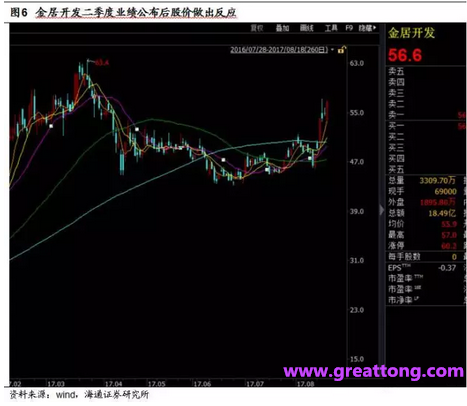 銅箔：Q2營收、毛利率環(huán)比下滑，7月環(huán)比出現(xiàn)回升。