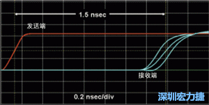 對于受擾線的場線來說，介電系數(shù)一樣，都等于導(dǎo)線條帶的介電常數(shù)
