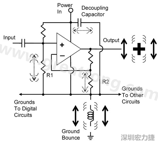 圖3. 電路中‘地彈雜訊’的示意圖。