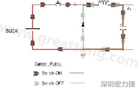 高di/dt的交流電在PCB導(dǎo)線周圍產(chǎn)生大量磁場，該磁場是該電路內(nèi)其他元件甚至同一或鄰近PCB上其他電路的主要干擾源。