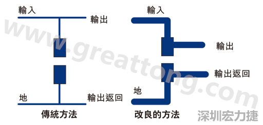 PCB設(shè)計(jì)師不應(yīng)采用把導(dǎo)線從Vout和接地引至電容的所謂傳統(tǒng)布局方法。