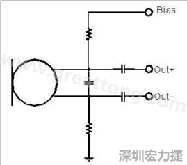  圖 2：以靠近麥克風的電阻和電容過濾偏壓電壓是一個理想的作法。