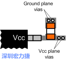 圖6：將旁路電容直接連接Vcc端子。