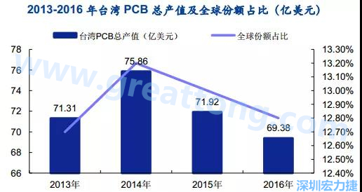 臺灣的多數企業(yè)是蘋果的供應商，相對于其他的消費電子設備，蘋果產品質量更高，要求更嚴格，同時，隨著產品周期越來越短，產品更新迭代頻率加速，及時應對變化實現量產是臺灣企業(yè)成功的關鍵性因素；