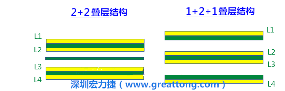 PCB的板材迭構(gòu)(stack-up)設(shè)計(jì)會(huì)影響其剛性，不同的PPCCL也會(huì)影響剛性