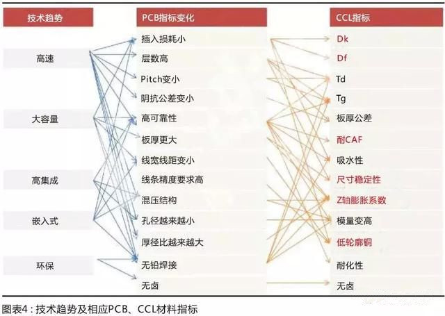 國(guó)產(chǎn)材料考量國(guó)內(nèi)板廠的配套研發(fā)能力，競(jìng)爭(zhēng)格局有望調(diào)整