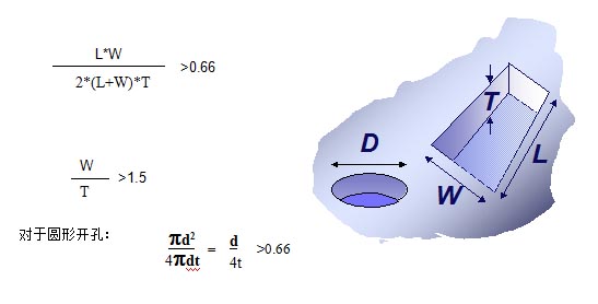 對(duì)于普通的激光鋼網(wǎng)印刷，鋼網(wǎng)開孔面積比率有如下要求