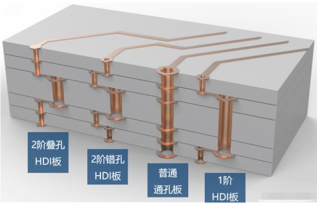 8層2階疊孔，高通驍龍624