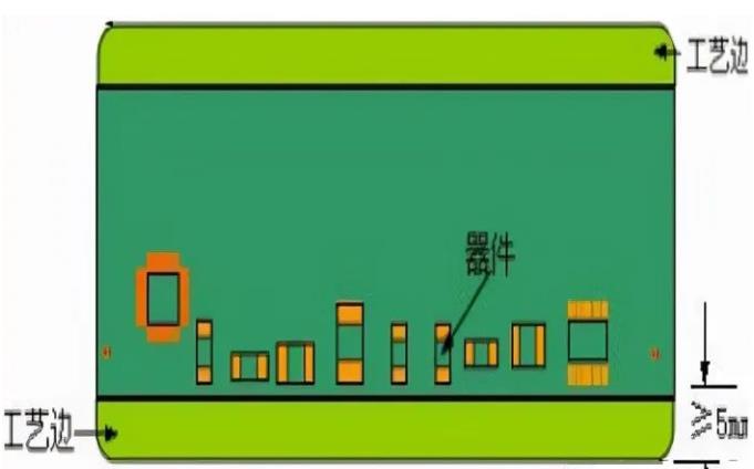 PCB工藝邊的作用、制作方式及設計要求